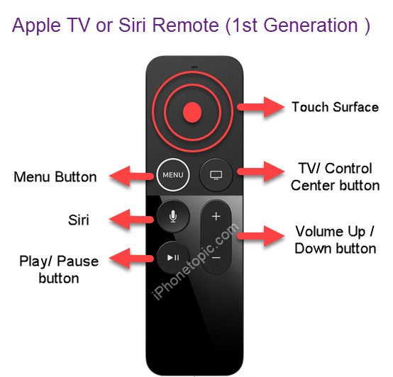 Apple TV remote (Apple TV 4K)